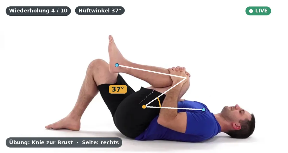 Knie-zur-Brust-Übung am Tablet mit markierter Schulter, Hüfte und Sprunggelenk, einem Hüftwinkel von 37 Grad und dem Wiederholungszähler live im Bild