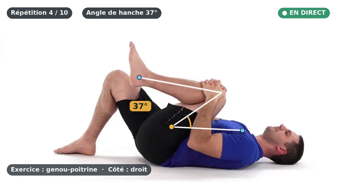 Exercice genou-poitrine sur la tablette avec l'épaule, la hanche et la cheville repérées, un angle de hanche de 37 degrés et le compteur de répétitions affichés en direct